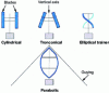 Figure 11 - Darrieus rotor types