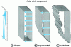 Figure 22 - Different approaches to wind