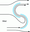 Figure 7 - Savonius rotor