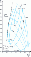 Figure 14 - Compressor characteristic curves