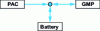 Figure 16 - Electrical node of a PAC system hybridized with a power battery