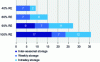 Figure 22 - Storage (TWh) to be installed as a function of ENR rate (according to [14])