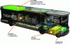 Figure 27 - Diagram of hydrogen fuel cell bus components: Safra's Businova model for SMTAG