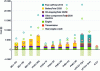 Figure 37 - Cost projections for technologies compared with gasoline engines (based on [13])