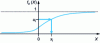 Figure 10 - Illustration of the inverse transformation