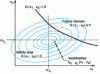 Figure 8 - Illustration of safety and failure domains