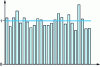 Figure 9 - Histogram of 1,000 draws from a uniform distribution