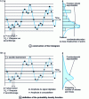 Figure 4 - Descriptive statistics for a solicitation