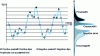 Figure 5 - Descriptive statistics with local events