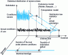 Figure 11 - Equivalent damage principle diagram