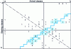 Figure 13 - Transition matrix of the load with distinction of the parts of it whose alternating amplitude is below the endurance limit (see figure  of )