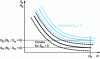 Figure 2 - Influence of average stress on the network of Wöhler curves