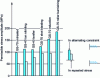 Figure 29 - Effectiveness of roller burnishing in increasing endurance limit