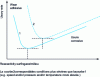 Figure 8 - Competitiveness between adhesive and corrosive wear