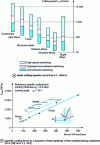 Figure 11 - Machinability