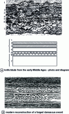 Figure 4 - Damascus steel: welding and forging of alternating plates of soft iron and carburized iron or steel (from [95] )