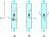 Figure 10 - Characterization tests