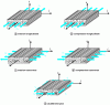 Figure 11 - Elementary stresses on a UD ply: longitudinal tension and compression, transverse tension and compression, and plane shear