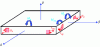 Figure 19 - Moment flow