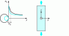 Figure 33 - Plate with holes in traction