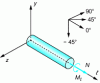 Figure 37 - Tube under tensile and torsional stress