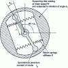 Figure 1 - Symmetrical pendulum absorber