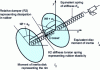 Figure 10 - Viscoelastic damper settings