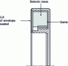 Figure 4 - Siliconized oil damper