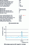 Figure 12 - Envelope spectrum usage model