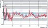 Figure 13 - Identifying an unbalance fault