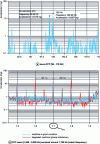 Figure 17 - Detecting electrical faults