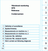 Figure 21 - Sample tracking binder