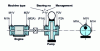 Figure 3 - Measuring points for motor + pump assembly