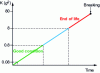 Figure 5 - K-factor variation as a function of time