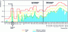 Figure 7 - Example of a PBC spectrum