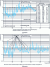 Figure 8 - Examples of RC spectra [0-500 Hz].