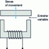 Figure 20 - Schematic diagram of inductive sensor with variable air gap