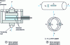 Figure 22 - Diagram of common force transducers