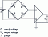 Figure 25 - Strain measurement using a Wheatstone bridge-mounted J resistive strain gage