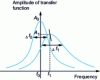 Figure 3 - Effect of increasing sweep speed