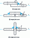 Figure 21 - Transverse corner joints not symmetrical with respect to force