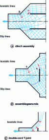 Figure 23 - Isostatic lines, slip lines, fatigue propagation paths and static ductile fracture lines in three symmetrical assemblies