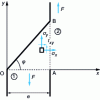 Figure 24 - Analytical calculation model of a single clinch weld bead subjected to a plane state of stress