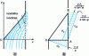 Figure 25 - Single clinch assembly: results of analytical study