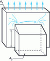 Figure 28 - Modification of the stress state at the ends of a transverse bead