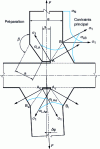 Figure 30 - Symmetrical double-cord cross assembly: – at the top, geometrical parameters ...