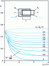 Figure 43 - Curves ...