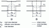 Figure 46 - Multiple local lap welds: strong sections