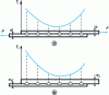 Figure 49 - Longitudinal joint line assembly: unit shear force Ti along the joint line