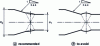 Figure 9 - Joints of different thicknesses with rectilinear trimming